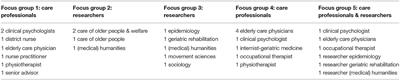 The Application of the Concept of Resilience in Aging Research and Older Adult Care: A Focus Group Study